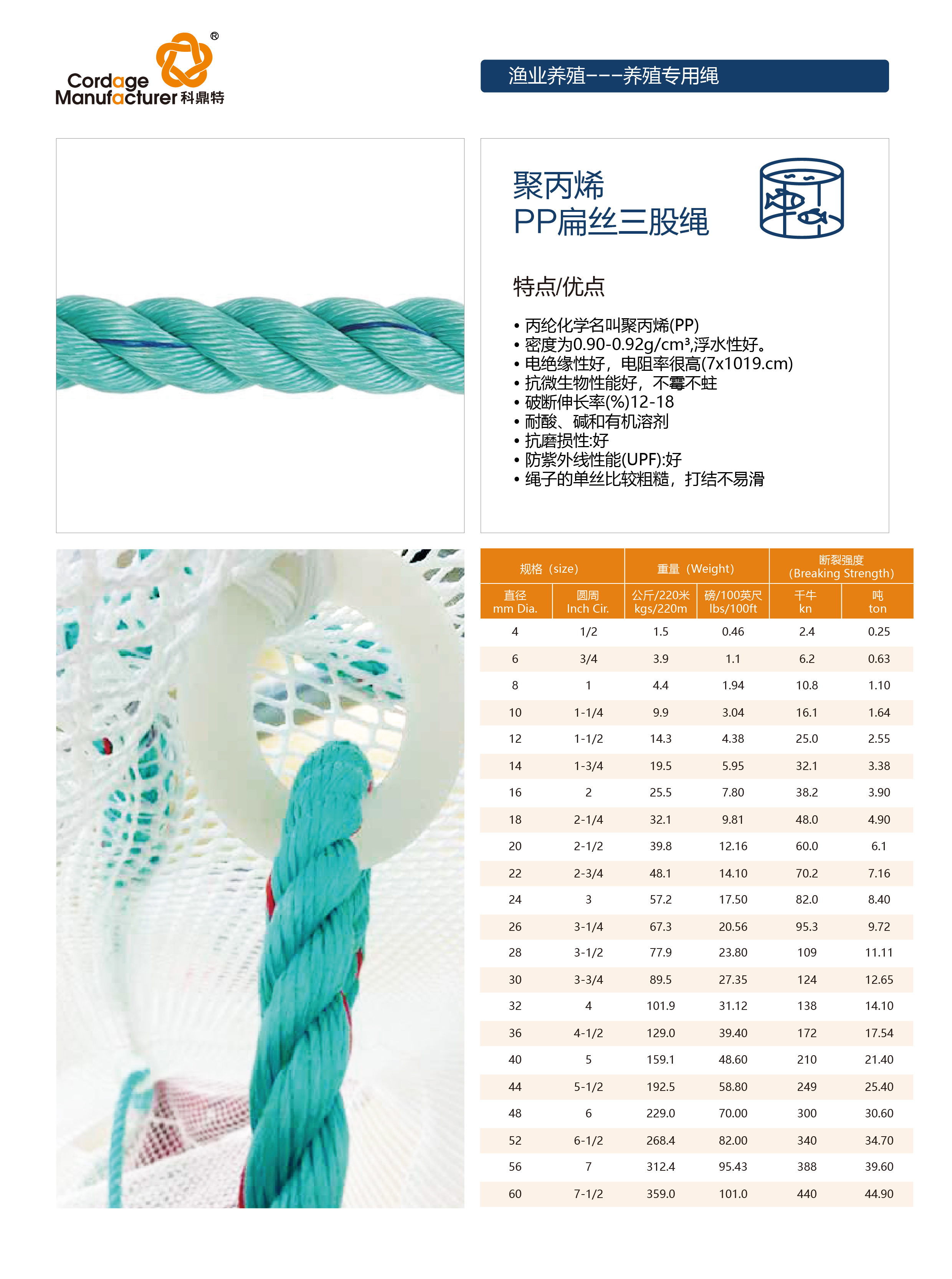 聚丙烯PP扁丝三股绳_画板 1_看图王