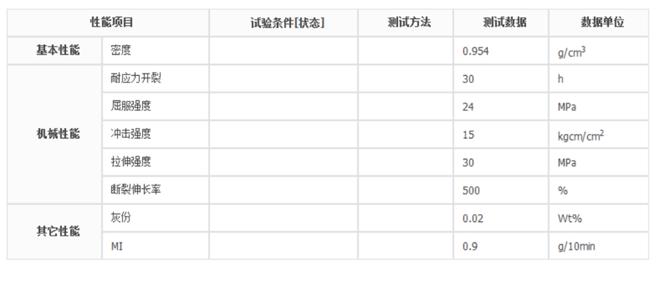 正文 拷贝